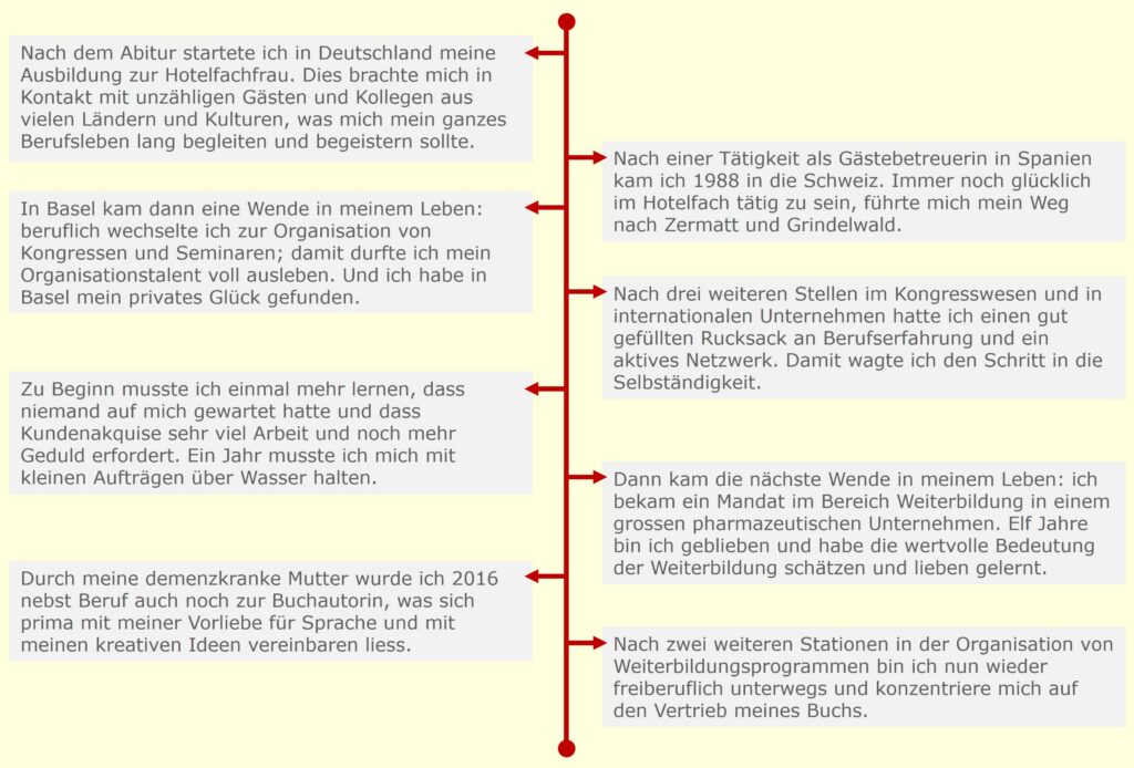 Werdegang2